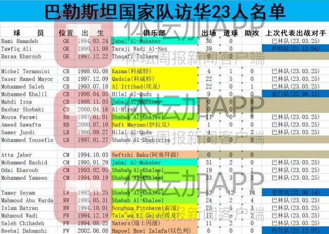 Ladbrokes-缅甸巴勒斯坦公布访华阵容 以色列球员代表将出战